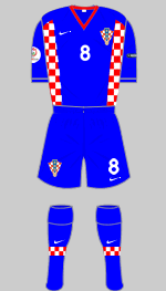 croatia euro 2008 change kit