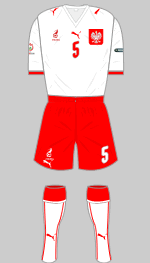 poland  euro 2008 kit 