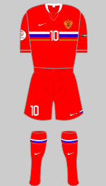 russia euro 2008 change kit