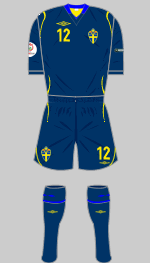 sweden euro 2008 change kit