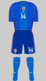 croatia 2026 2nd